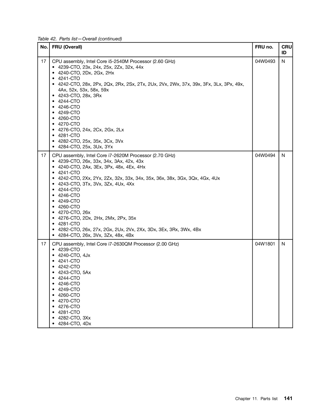 Lenovo W520, 4284WW9PC10B371, T520i manual Cru 