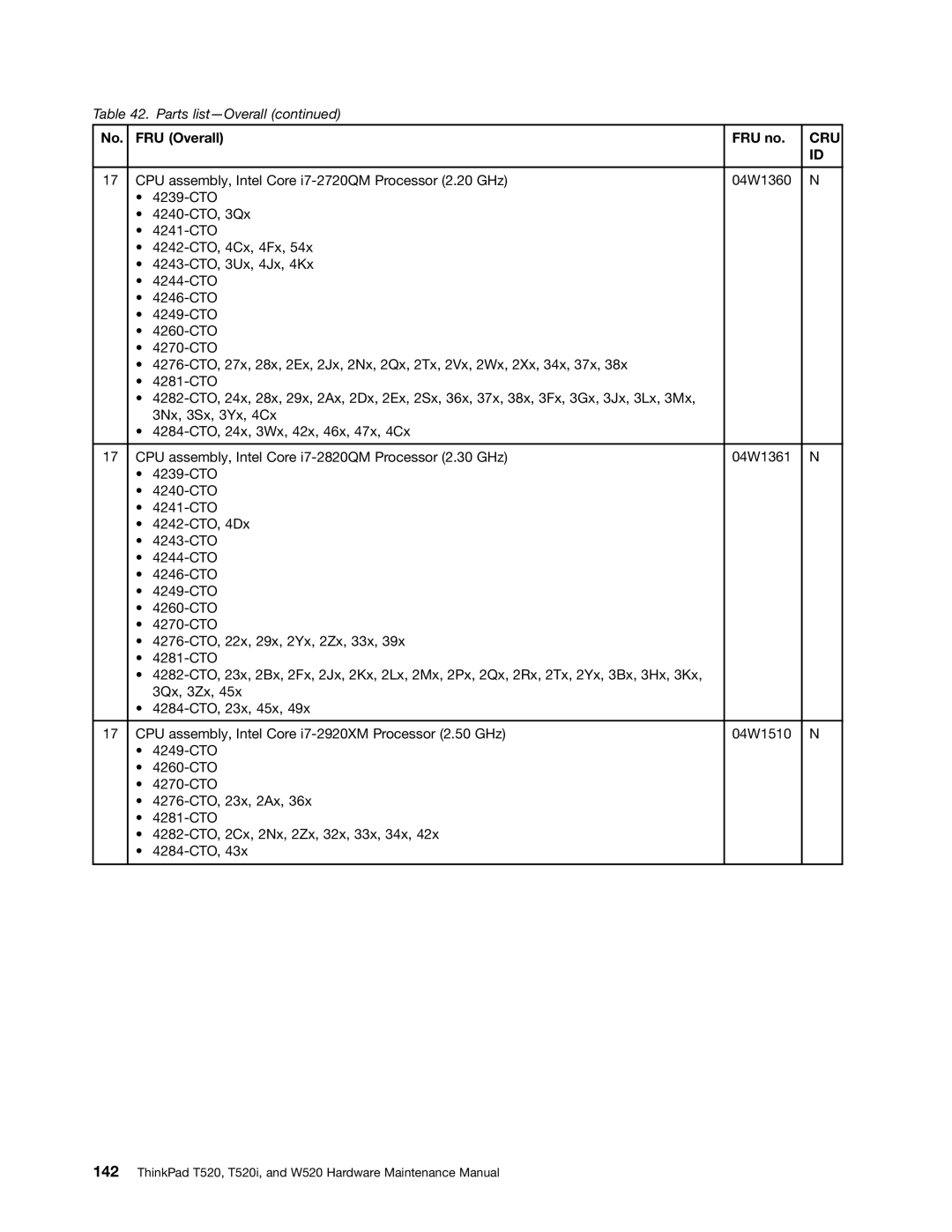 Lenovo 4284WW9PC10B371, W520, T520i manual Cru 