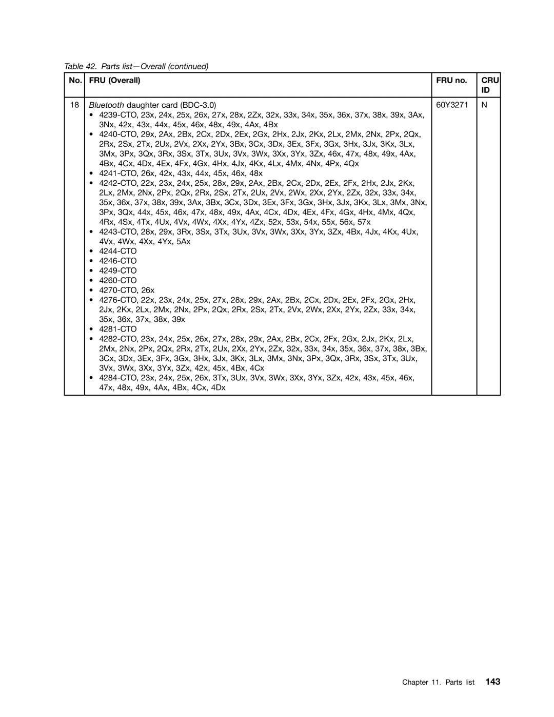 Lenovo T520i, 4284WW9PC10B371, W520 manual Cru 