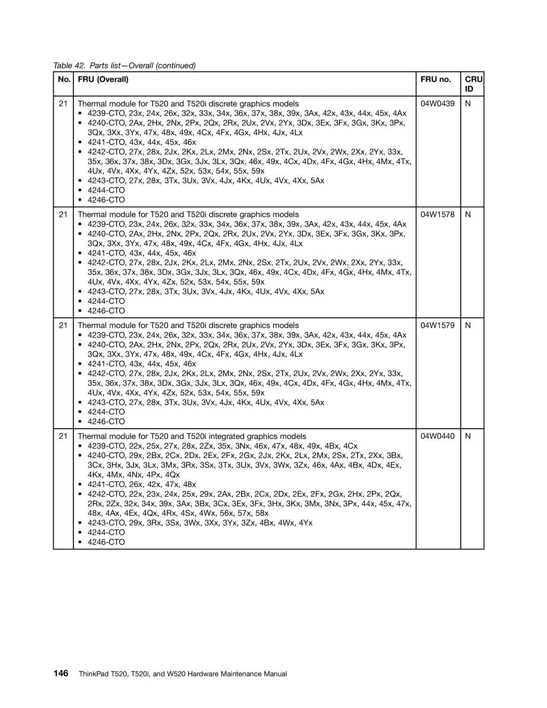 Lenovo 4284WW9PC10B371, W520, T520i manual Cru 