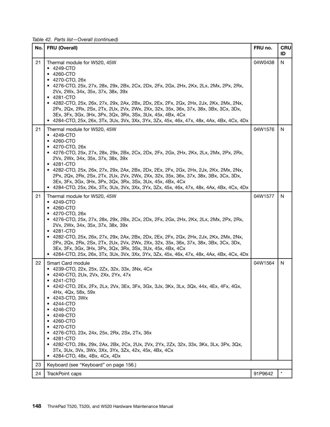 Lenovo 4284WW9PC10B371, W520, T520i manual Cru 