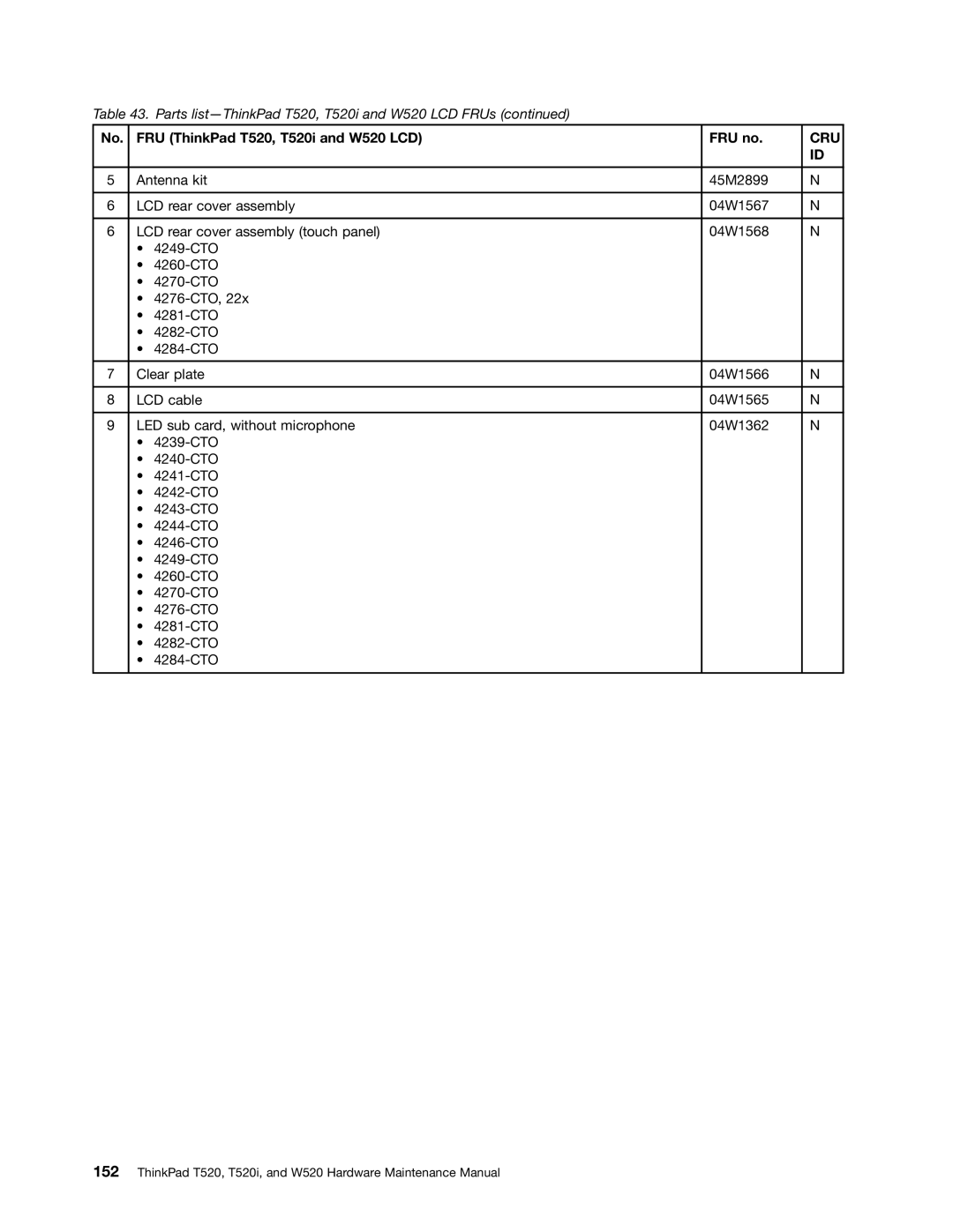 Lenovo 4284WW9PC10B371, W520, T520i manual Cru 