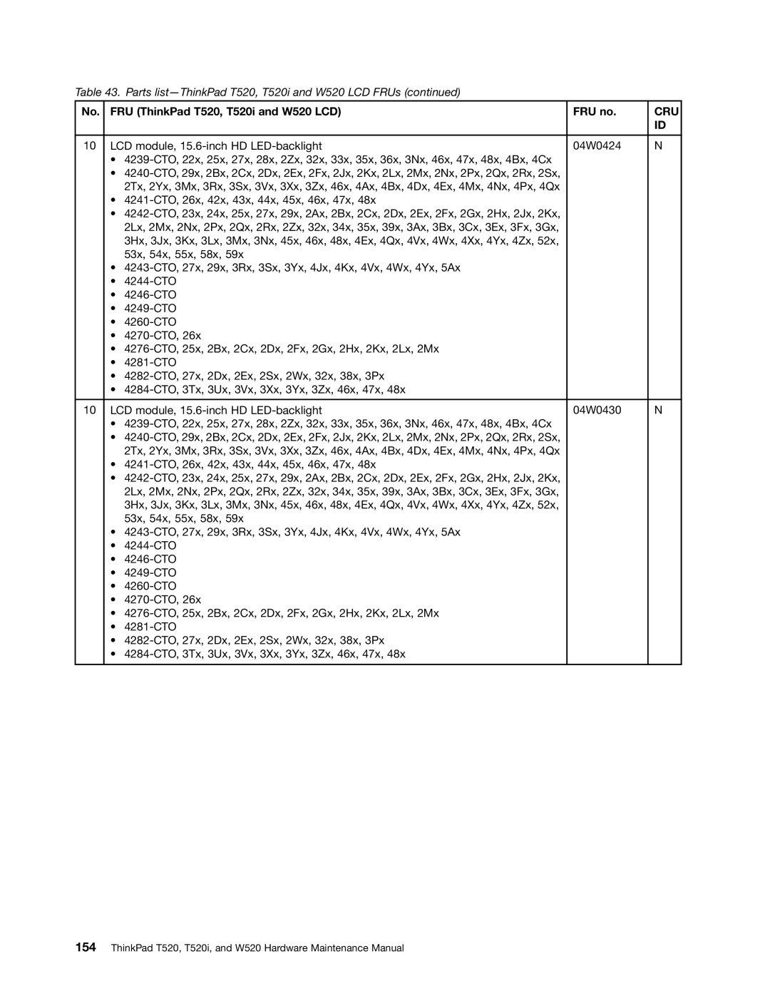 Lenovo 4284WW9PC10B371, W520, T520i manual Cru 