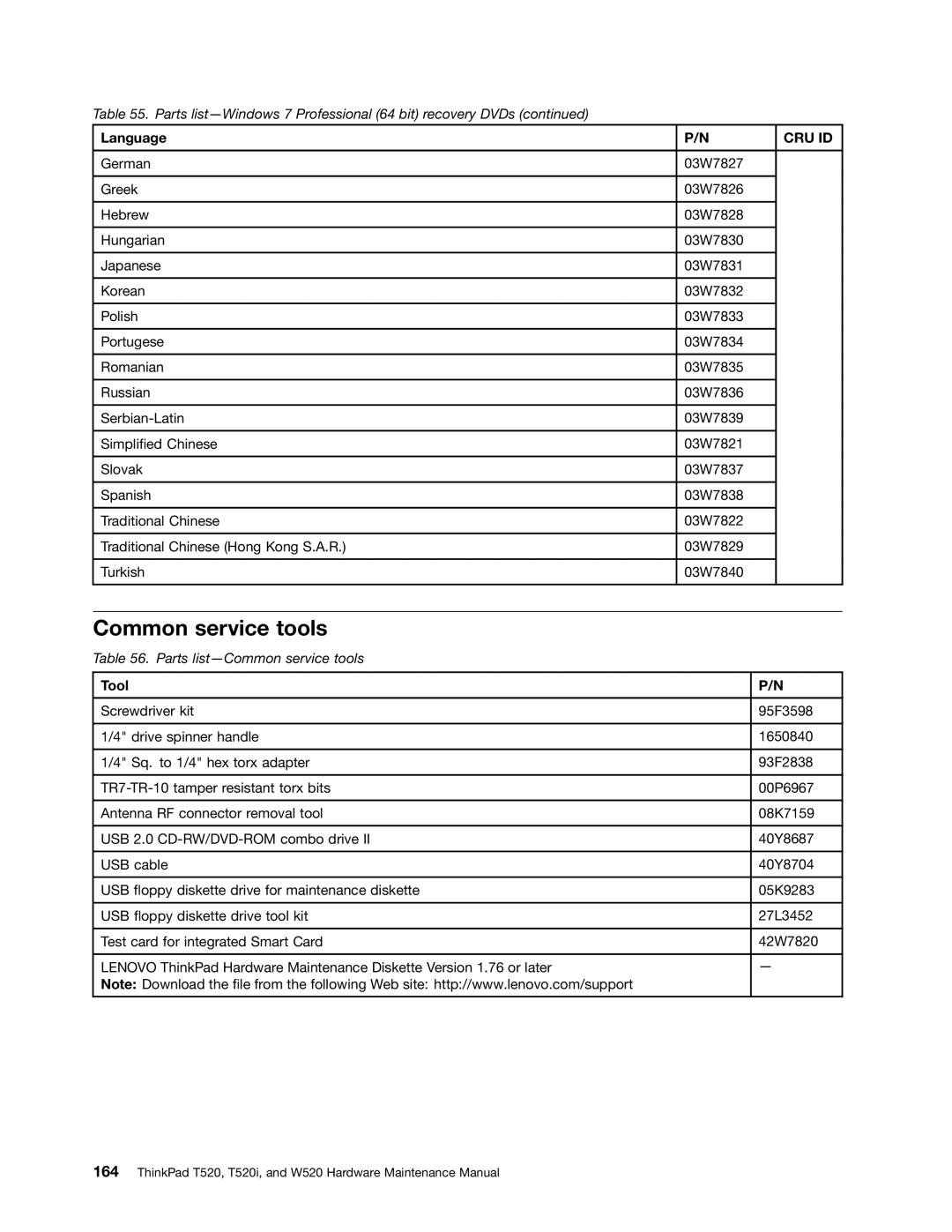 Lenovo 4284WW9PC10B371, W520, T520i manual Common service tools, Tool 