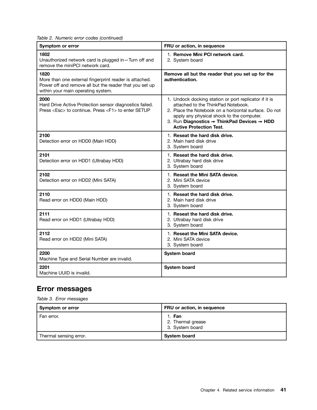 Lenovo W520, 4284WW9PC10B371, T520i manual Error messages 