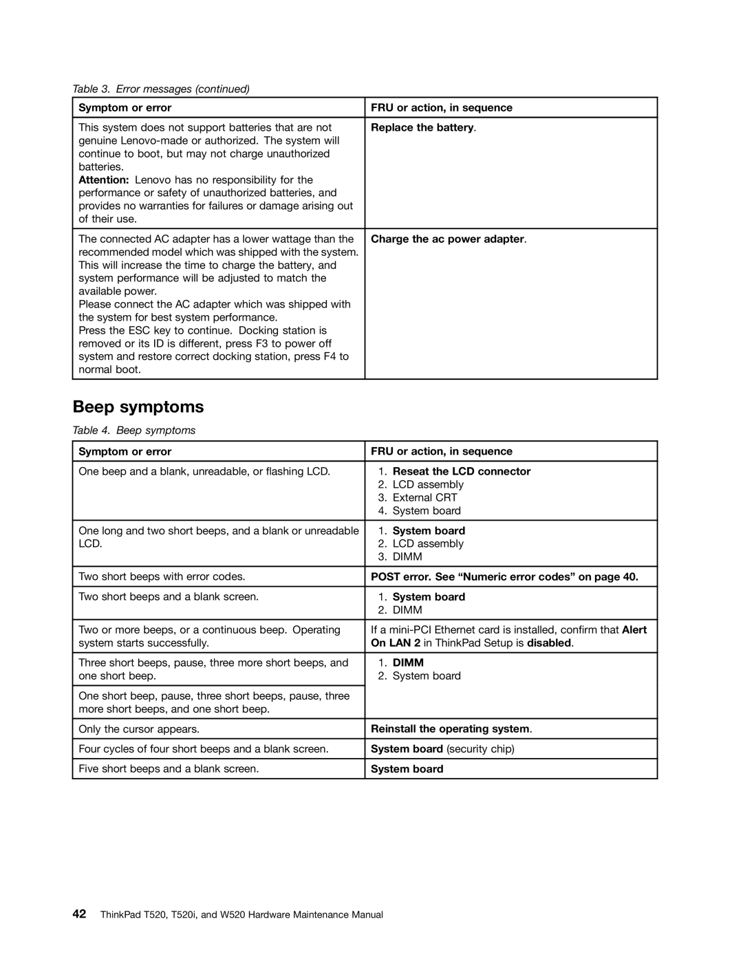 Lenovo 4284WW9PC10B371, W520, T520i manual Beep symptoms 