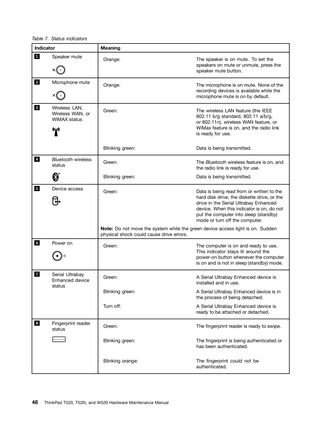 Lenovo 4284WW9PC10B371, W520, T520i manual Indicator Meaning 