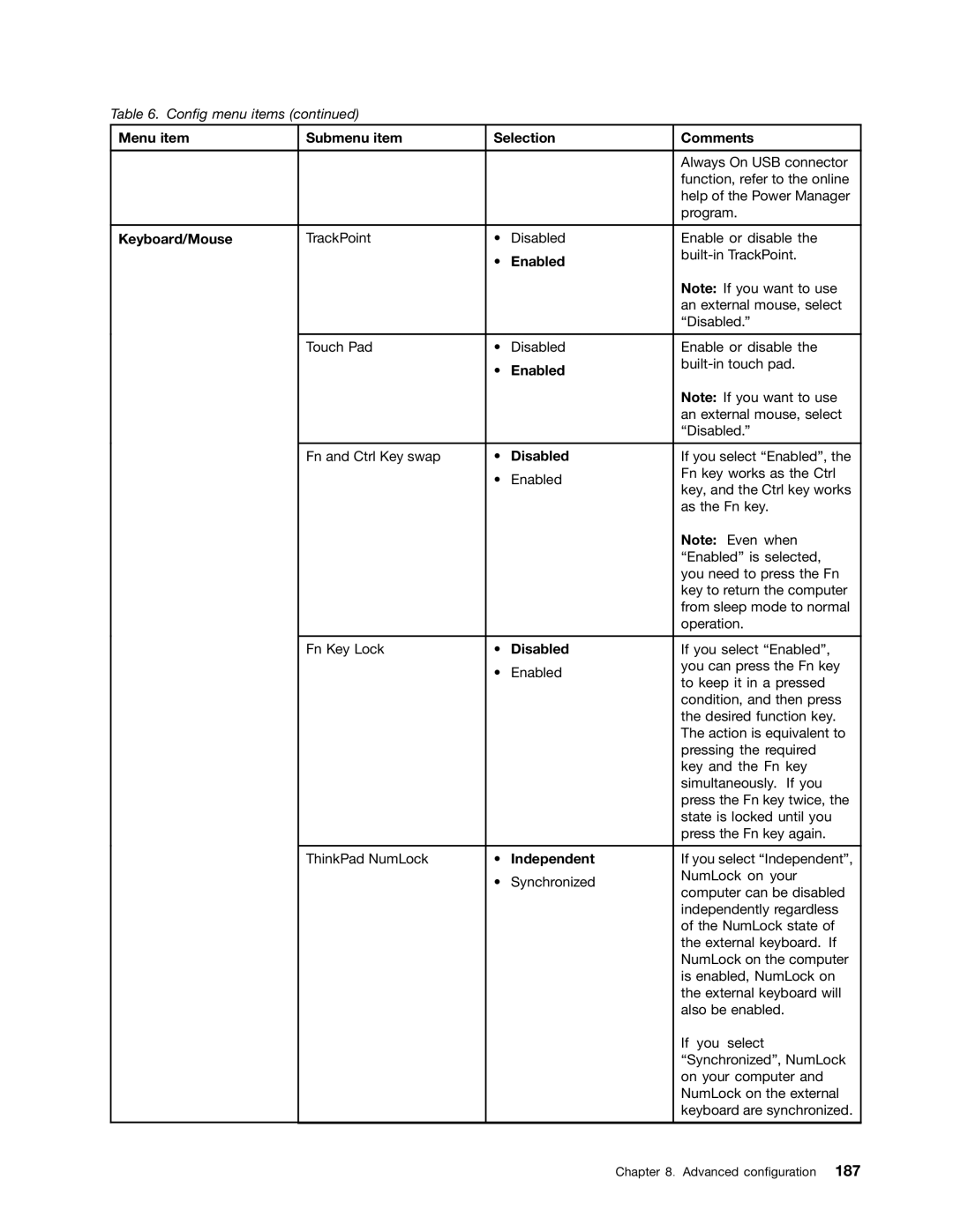 Lenovo 429040 manual Menu item Submenu item Selection Comments 