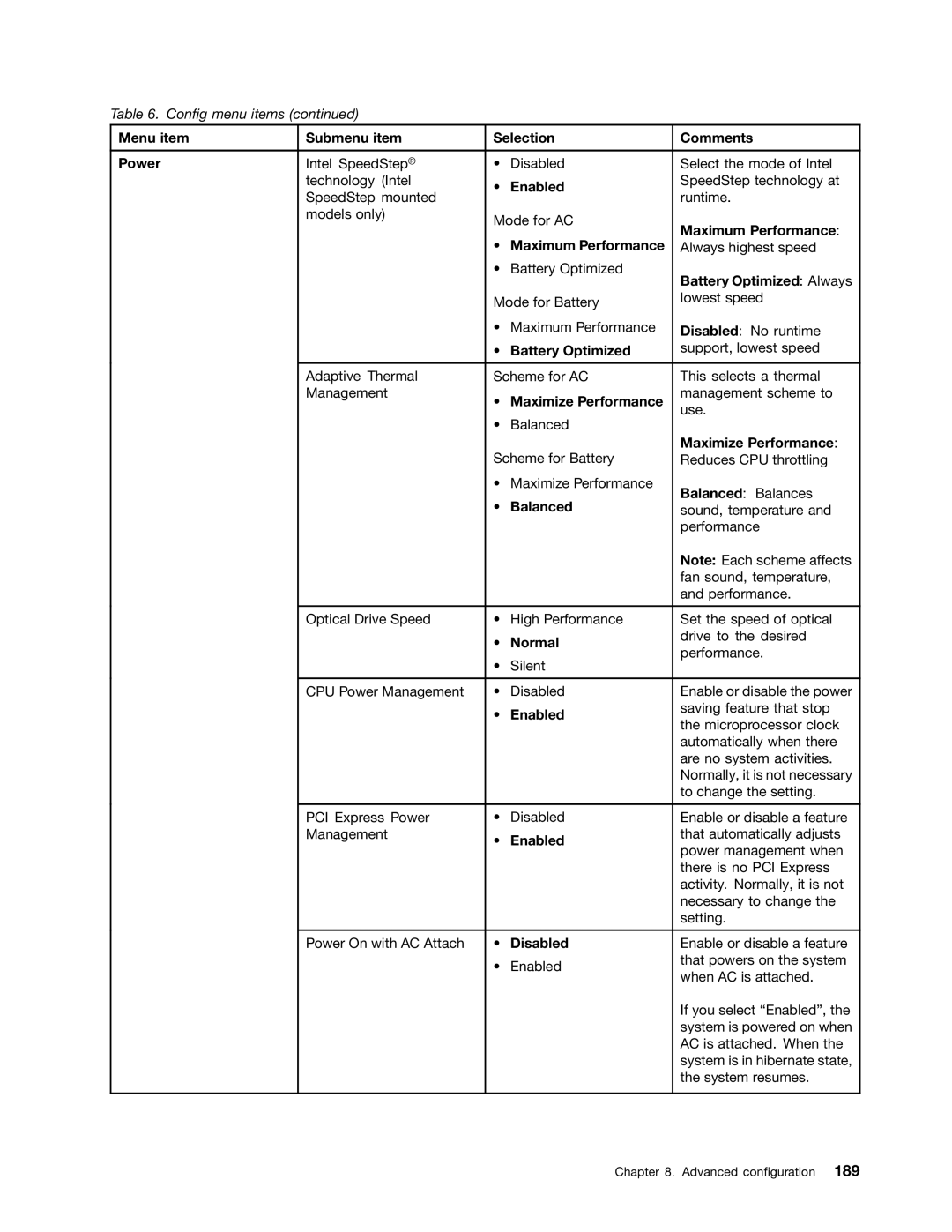 Lenovo 429040 manual Menu item Submenu item Selection Comments Power 