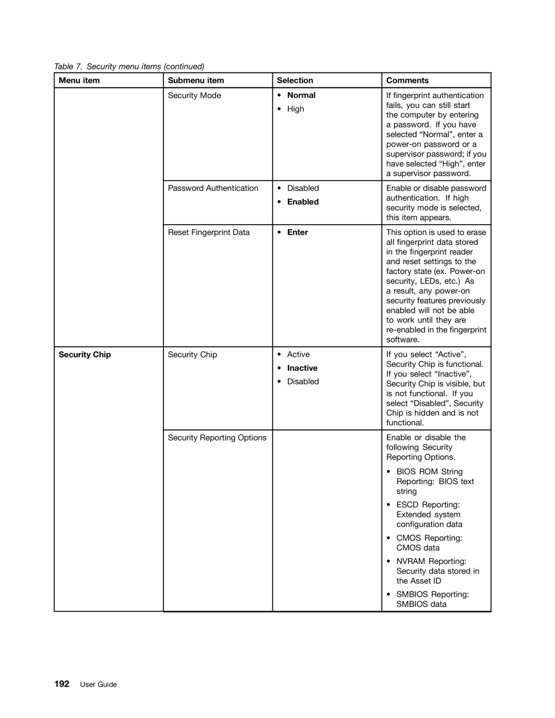 Lenovo 429040 manual Security Chip 