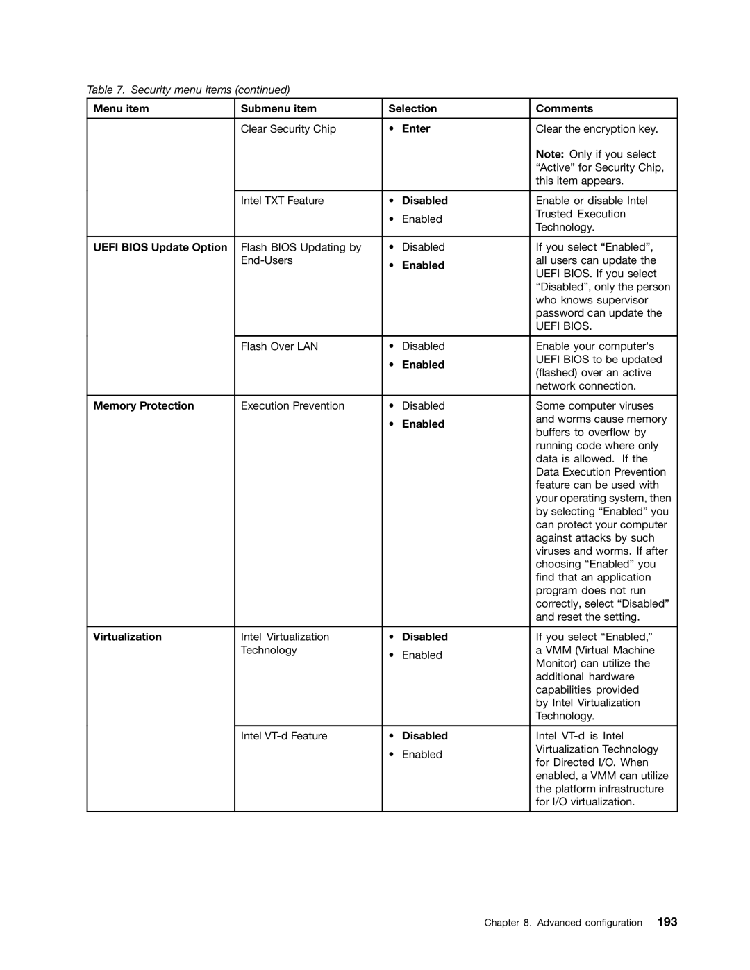 Lenovo 429040 manual Uefi Bios Update Option 