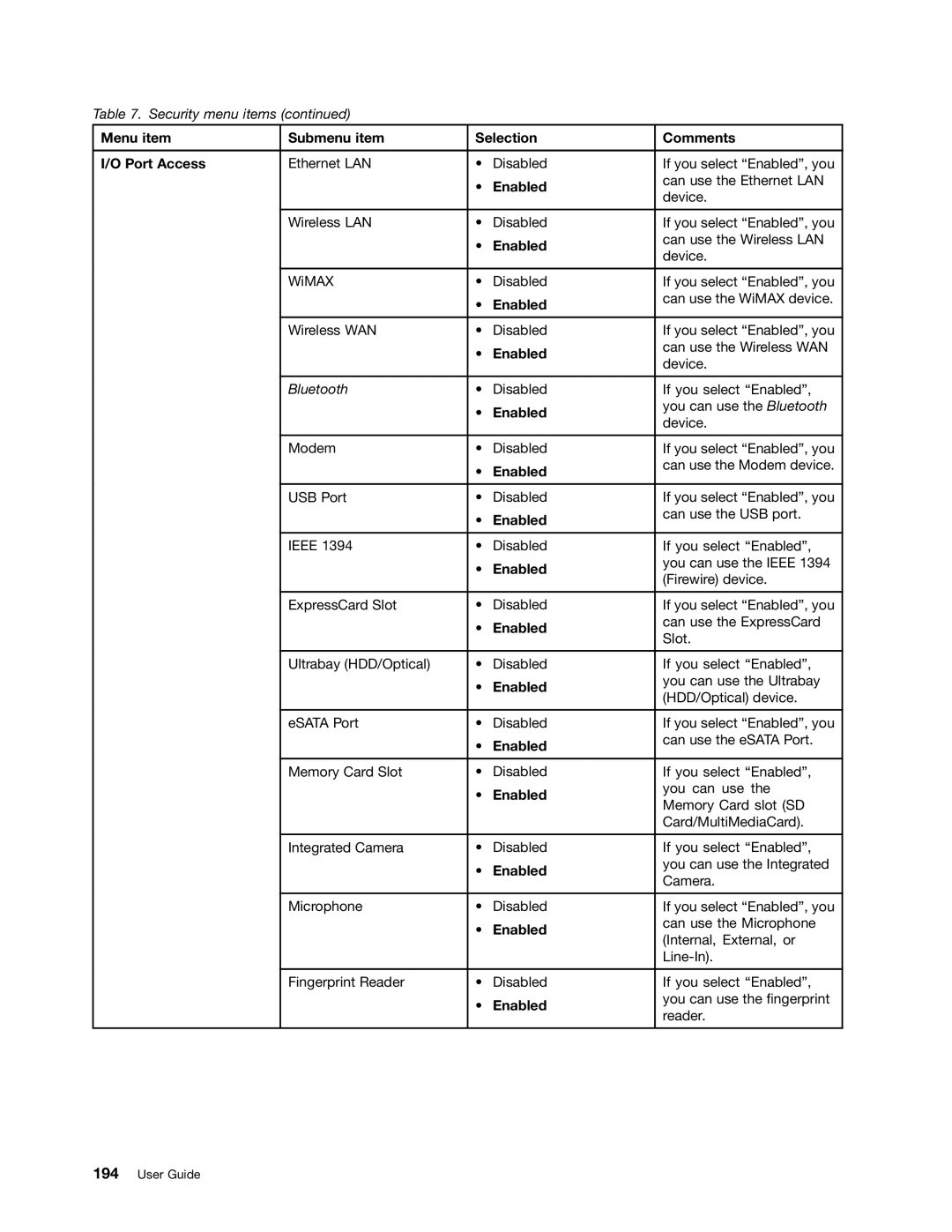 Lenovo 429040 manual Menu item Submenu item Selection Comments Port Access 