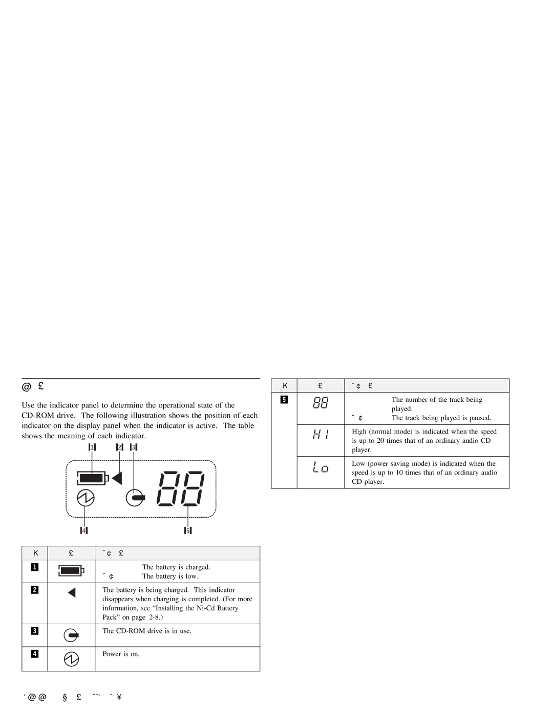 Lenovo 4304493 manual Determine the operational state, Shows, When Indicator Is active 