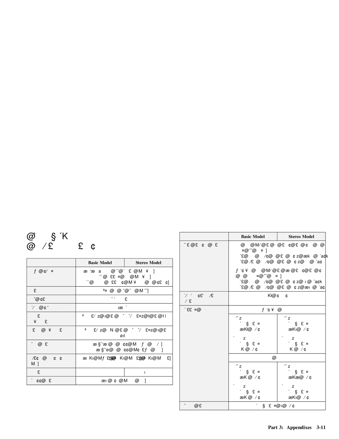 Lenovo 4304493 manual Appendix B Product Specifications, Basic 