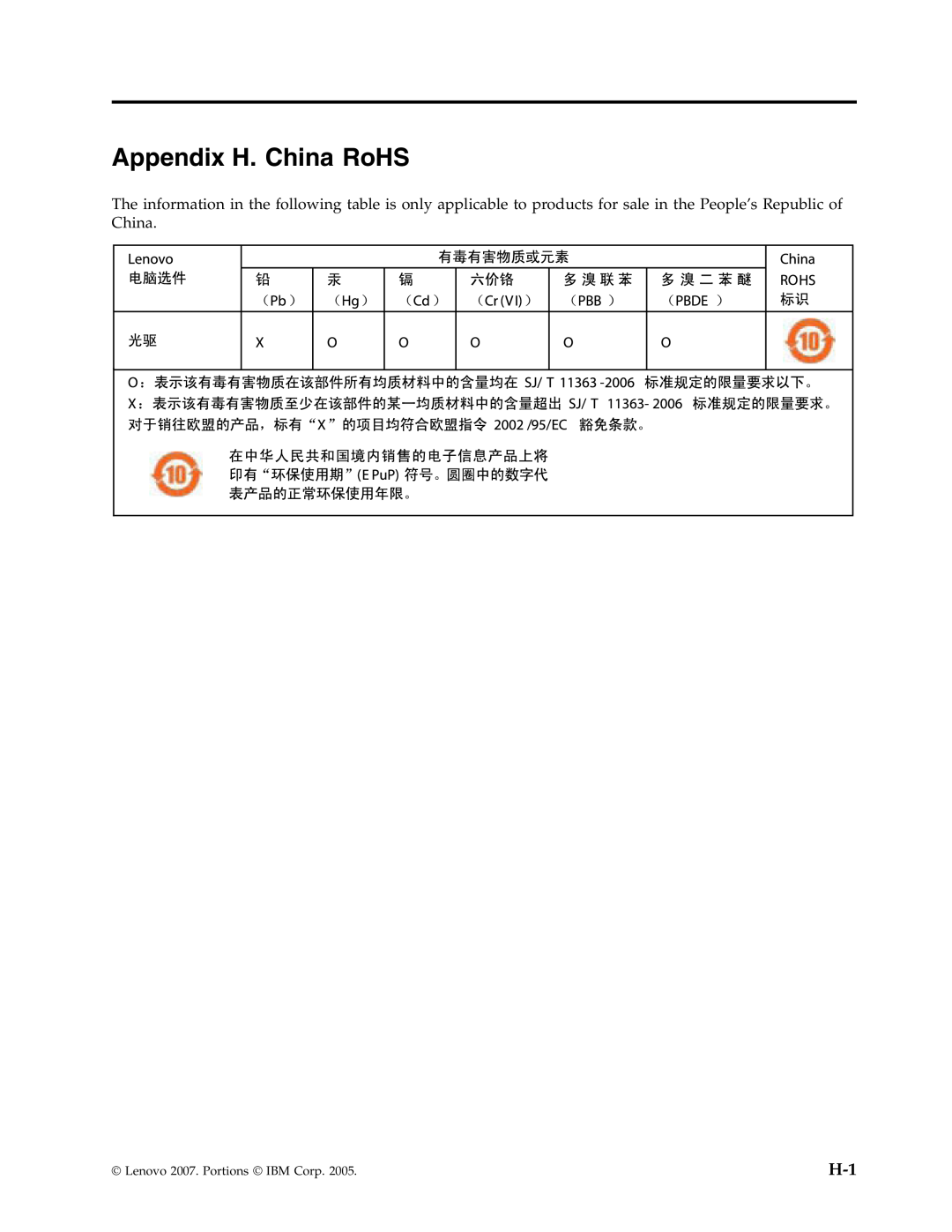 Lenovo 43N3201 manual Appendix H. China RoHS 