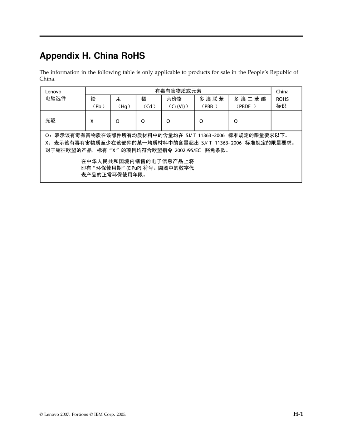 Lenovo 43N3201 manual Appendix H. China RoHS 