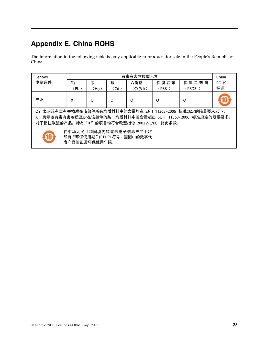 Lenovo 43N3222 manual Appendix E. China Rohs 