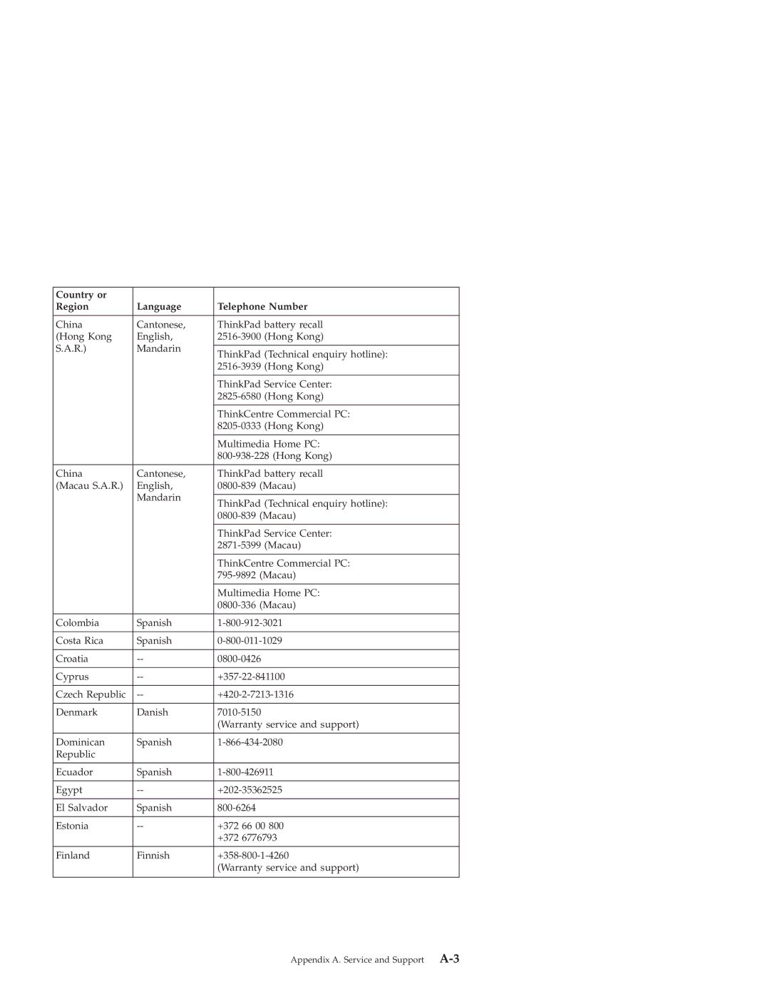 Lenovo 43N3412 manual Appendix A. Service and Support 