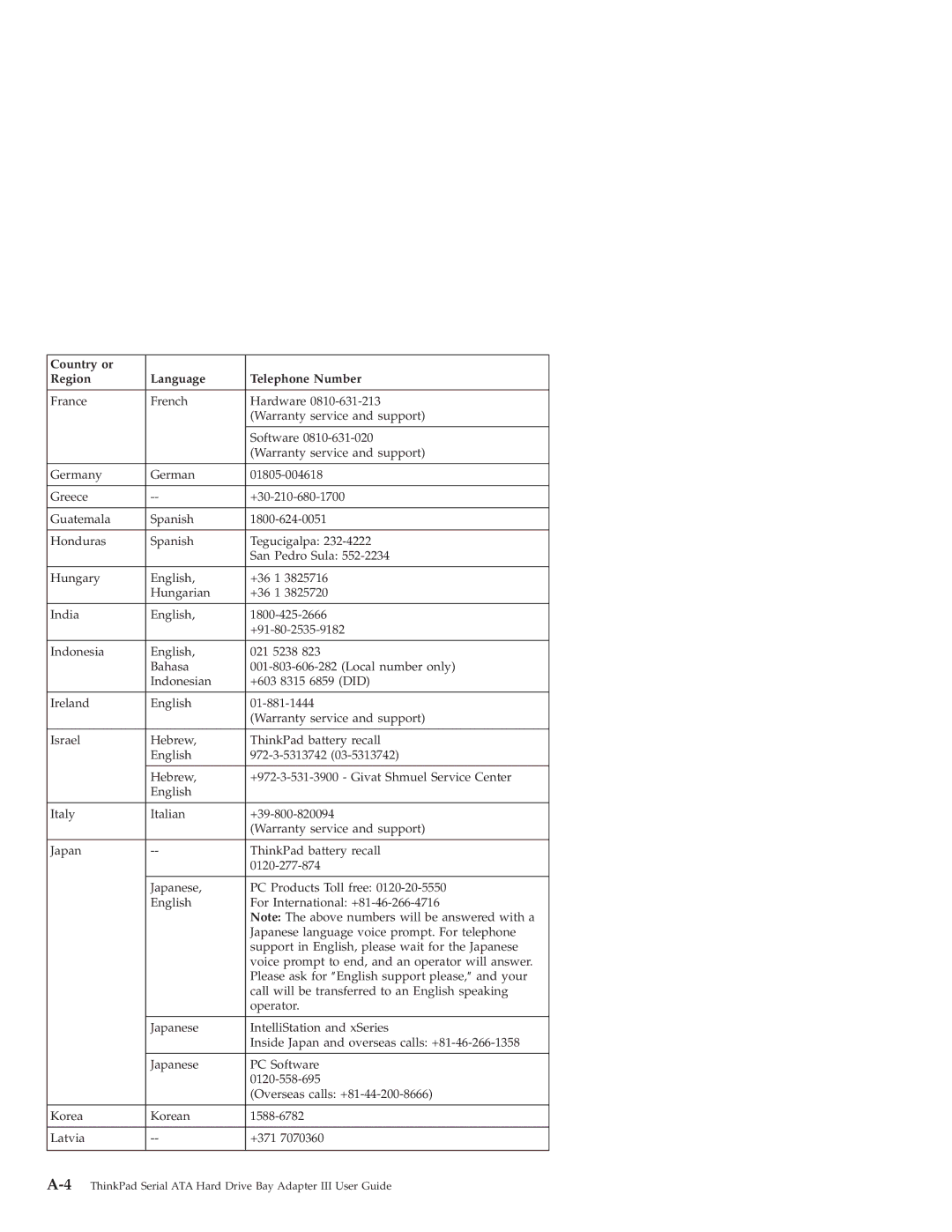 Lenovo 43N3412 manual 4ThinkPad Serial ATA Hard Drive Bay Adapter III User Guide 