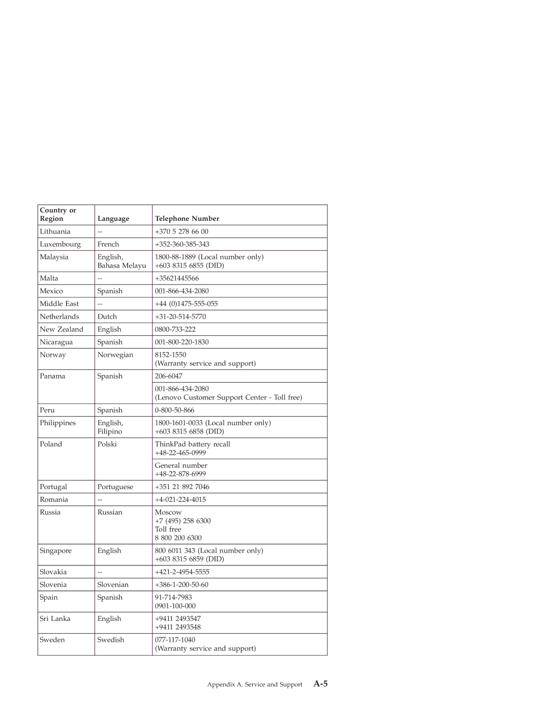 Lenovo 43N3412 manual Country or Region Language Telephone Number 