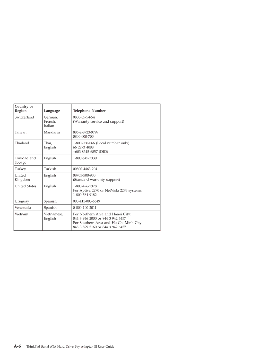 Lenovo 43N3412 manual 6ThinkPad Serial ATA Hard Drive Bay Adapter III User Guide 