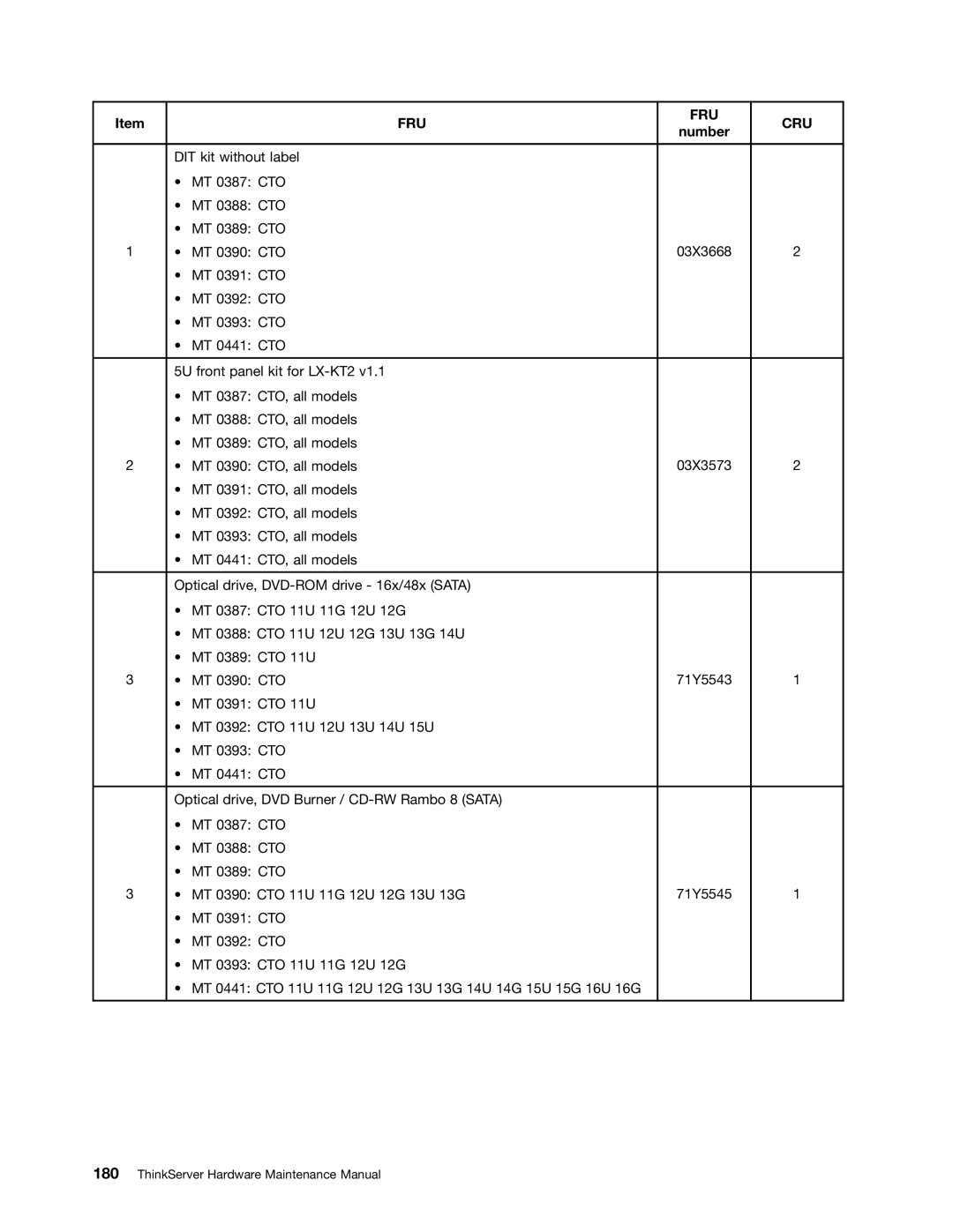 Lenovo 441, 393, 392, 391, 388, 389, 387, 390 manual Fru Cru, Number 