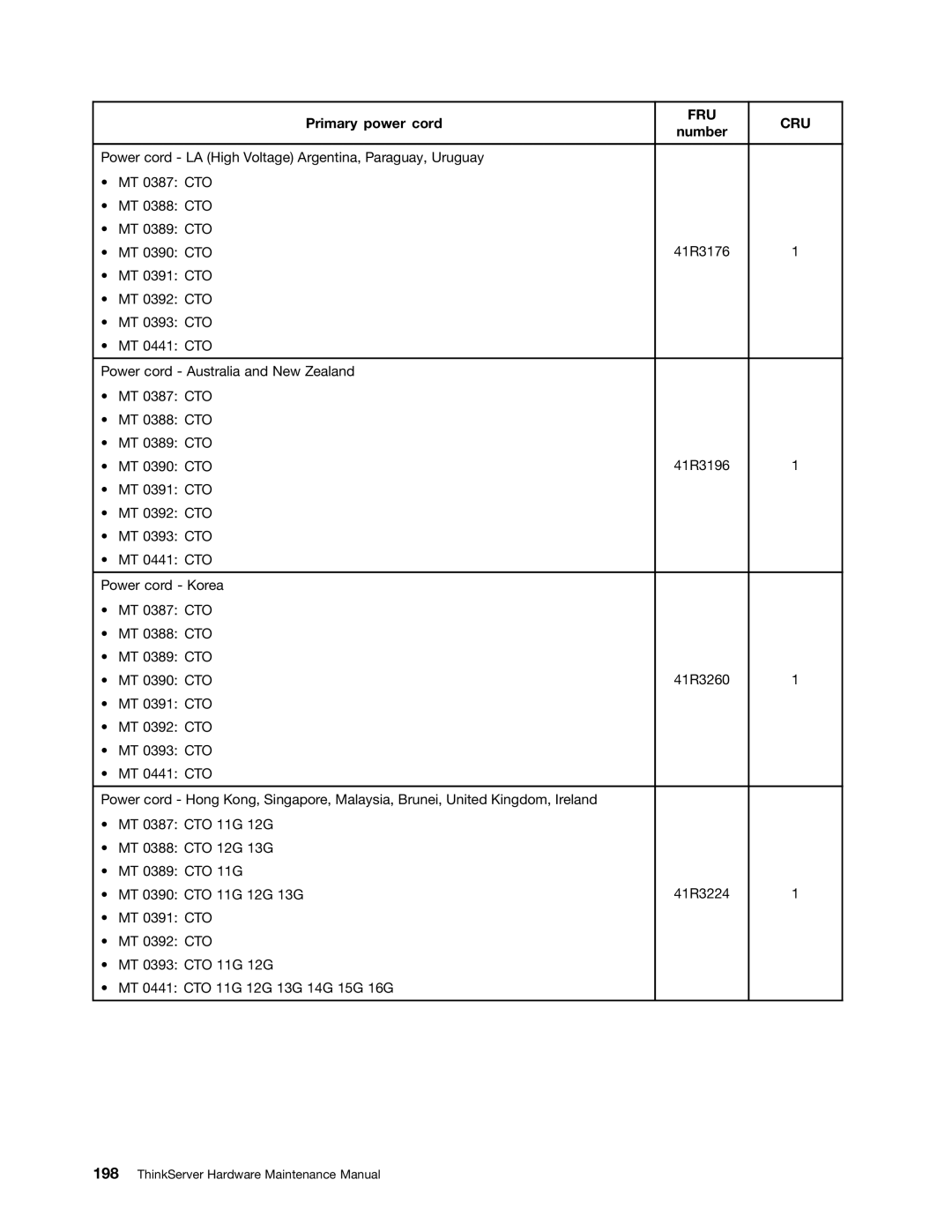 Lenovo 392, 441, 393, 391, 388, 389, 387, 390 manual 41R3176 