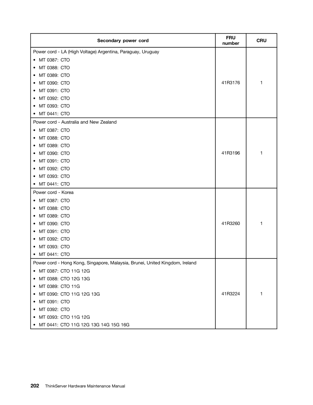 Lenovo 387, 441, 393, 392, 391, 388, 389, 390 manual 41R3176 