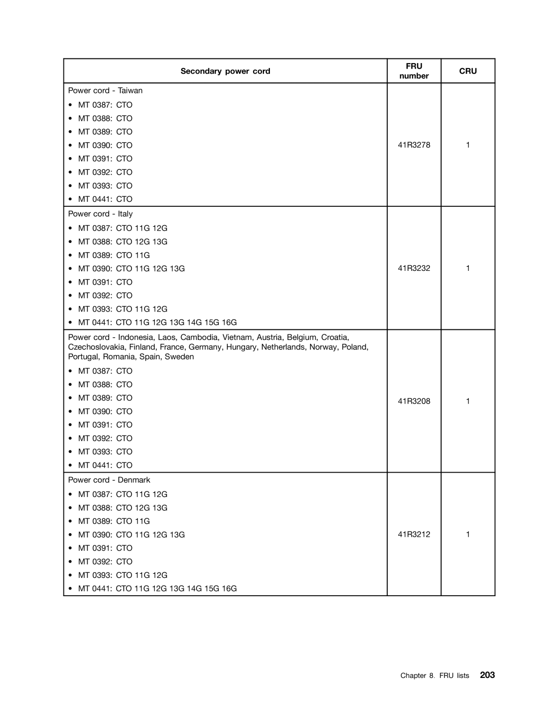 Lenovo 390, 441, 393, 392, 391, 388, 389, 387 manual 41R3278 