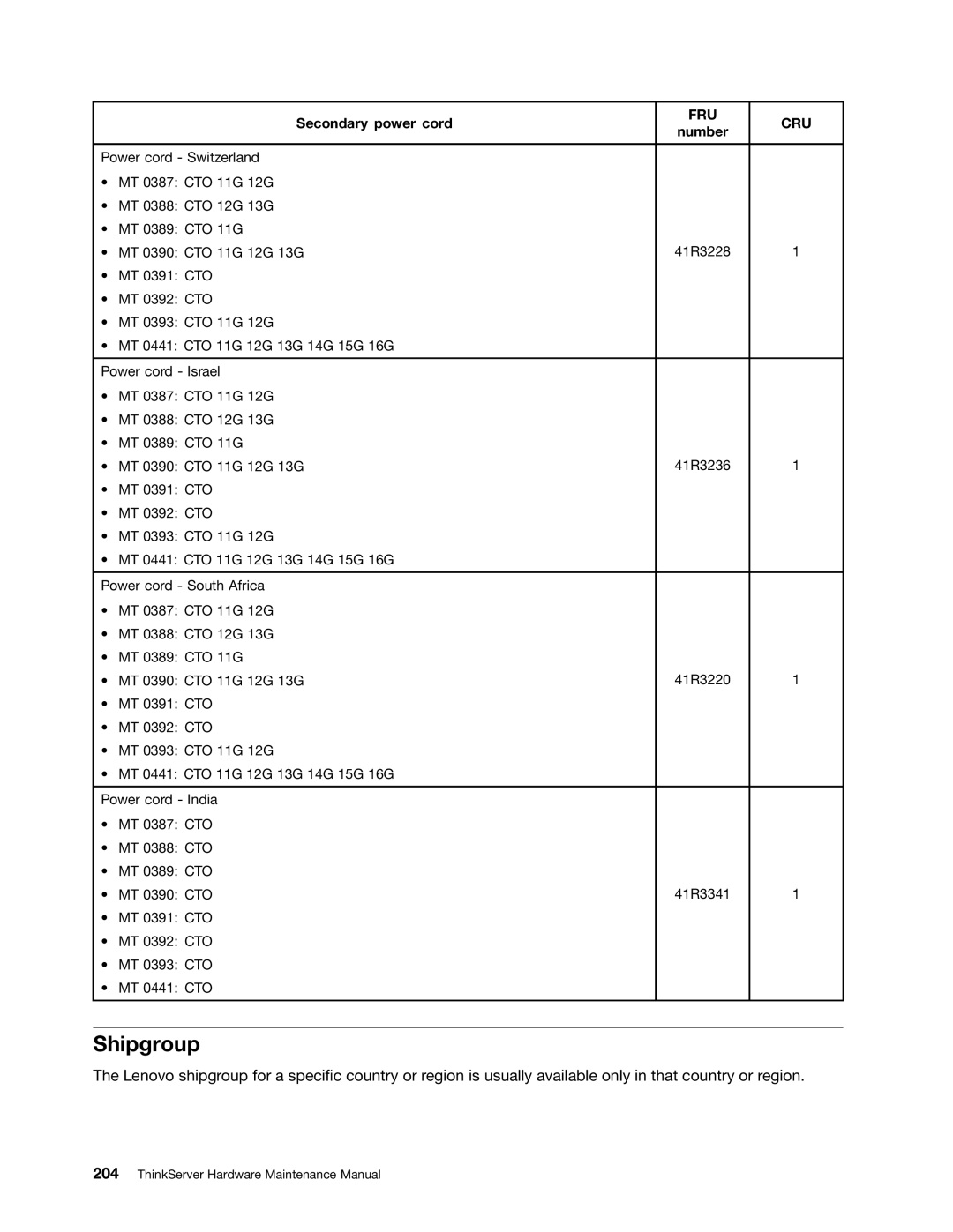 Lenovo 441, 393, 392, 391, 388, 389, 387, 390 manual Shipgroup 