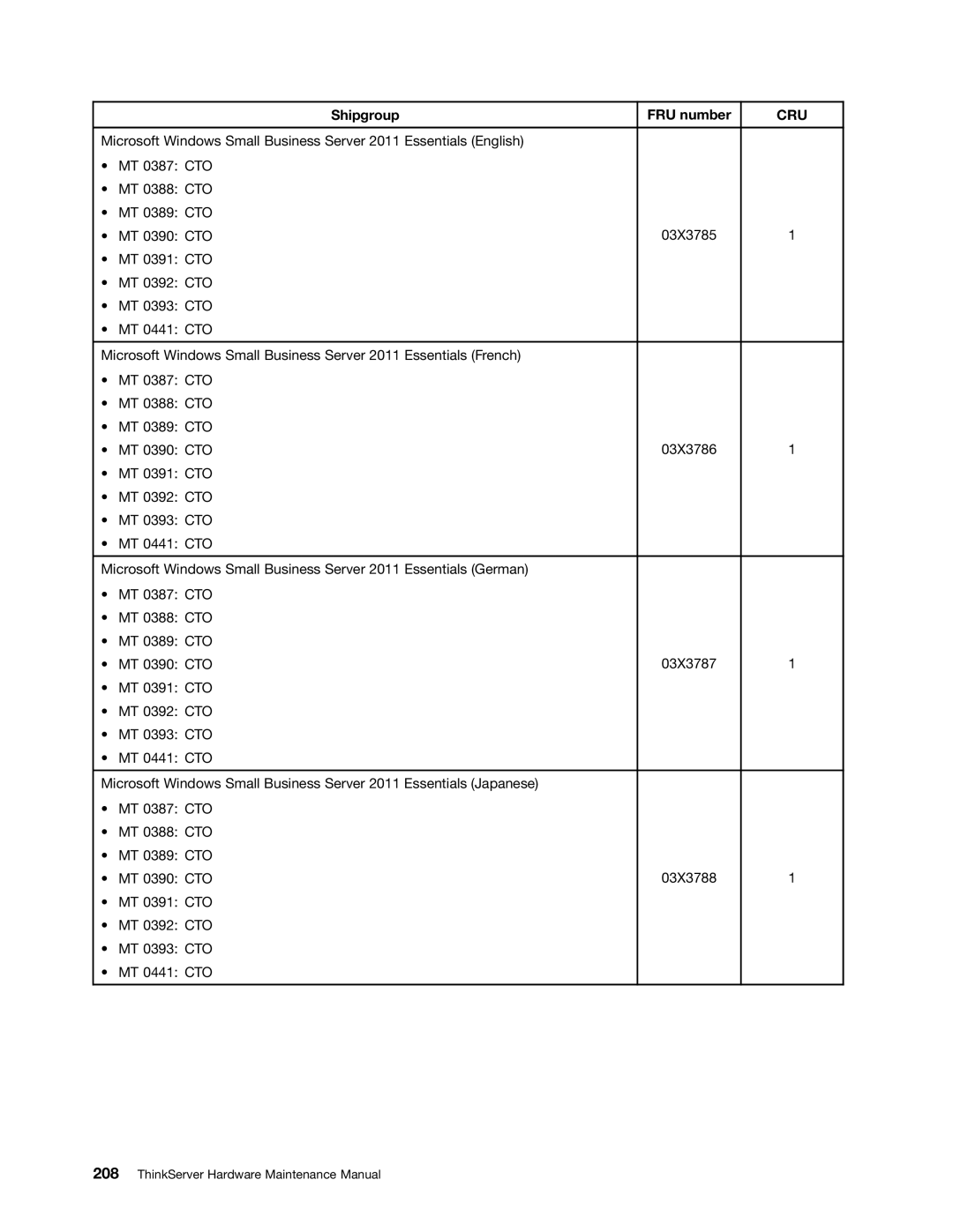 Lenovo 388, 441, 393, 392, 391, 389, 387, 390 manual 03X3785 