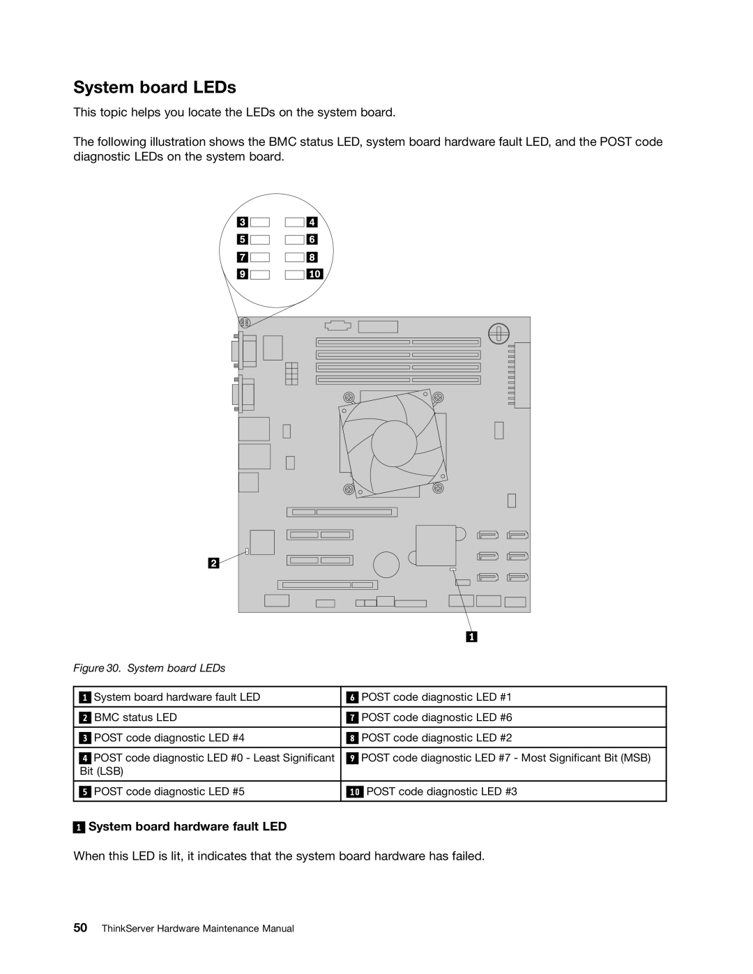 Lenovo 387, 441, 393, 392, 391, 388, 389, 390 manual System board LEDs, System board hardware fault LED 