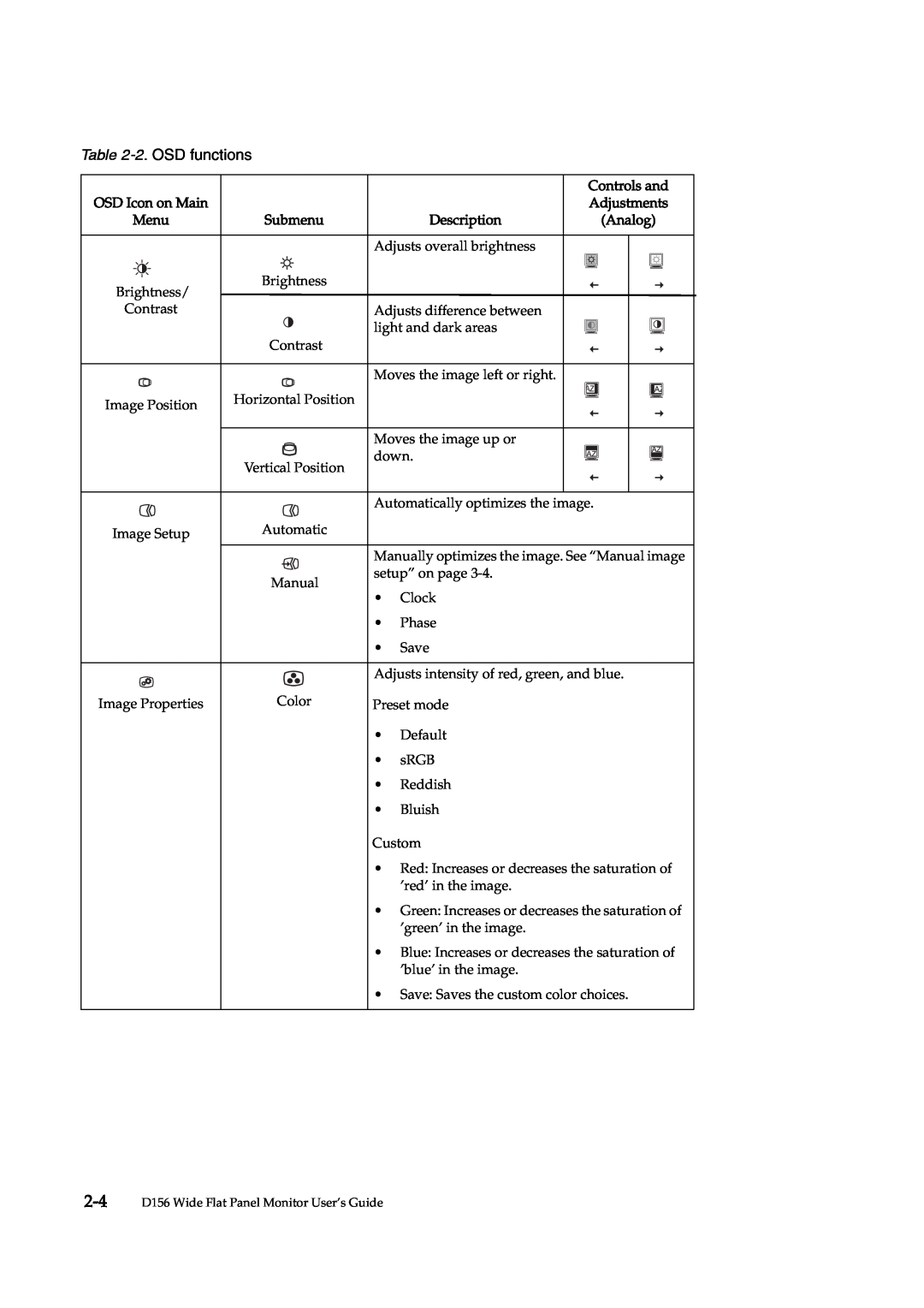Lenovo 4415-AB1 manual 2. OSD functions, Menu, Description, Analog 