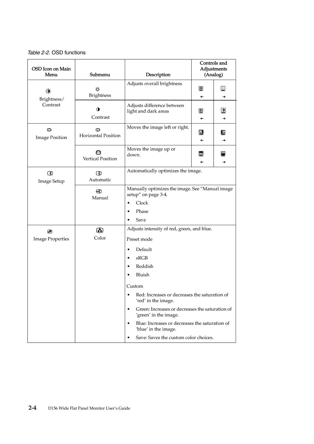 Lenovo 4415-AB1 manual Menu, Description Analog 