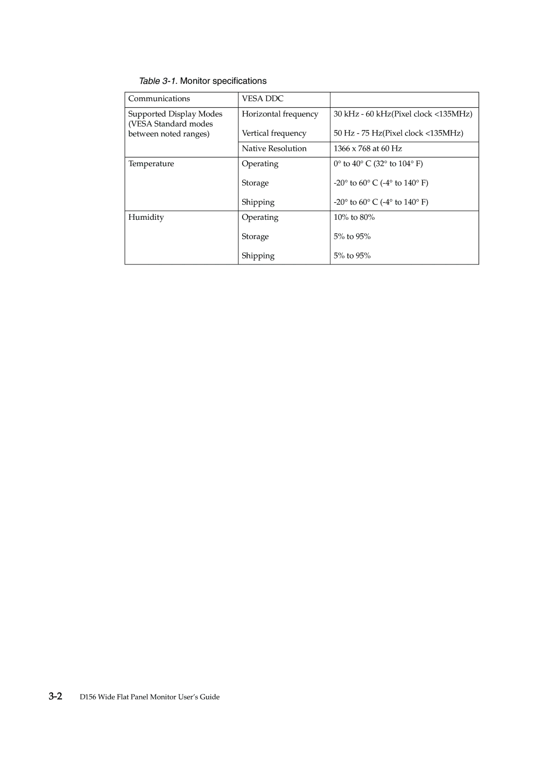 Lenovo 4415-AB1 manual Vesa DDC 