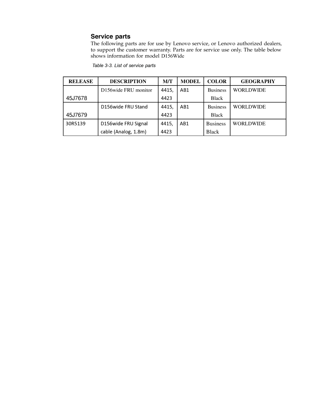 Lenovo 4415-AB1 manual Service parts 