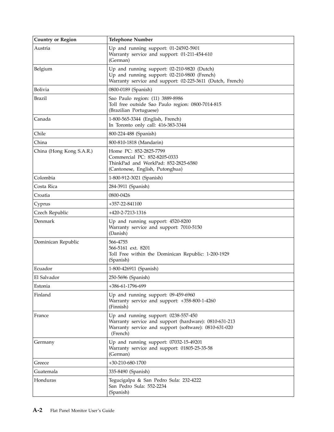 Lenovo 4415-AB1 manual 2Flat Panel Monitor User ’sGuide 