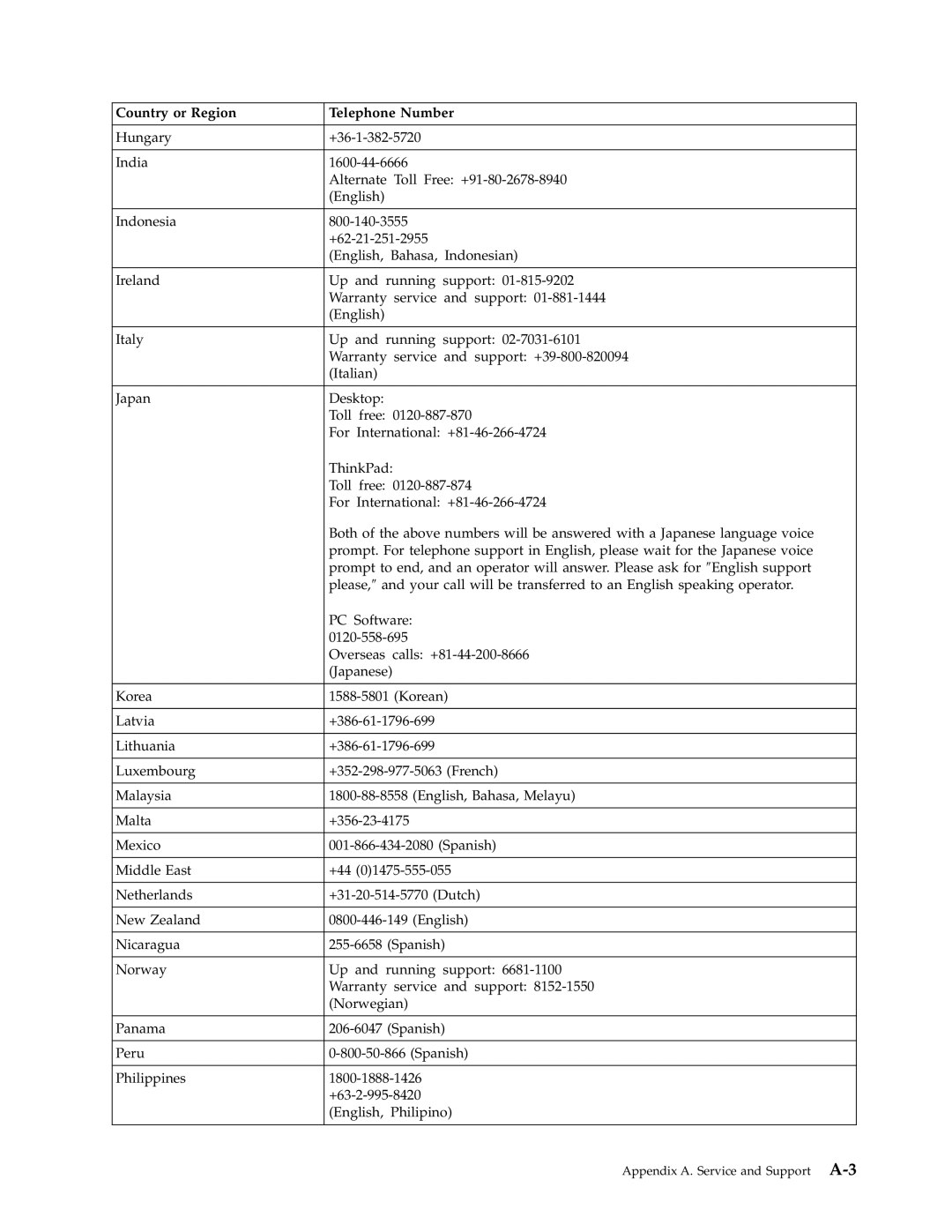 Lenovo 4415-AB1 manual Appendix A. Service and Support A-3 