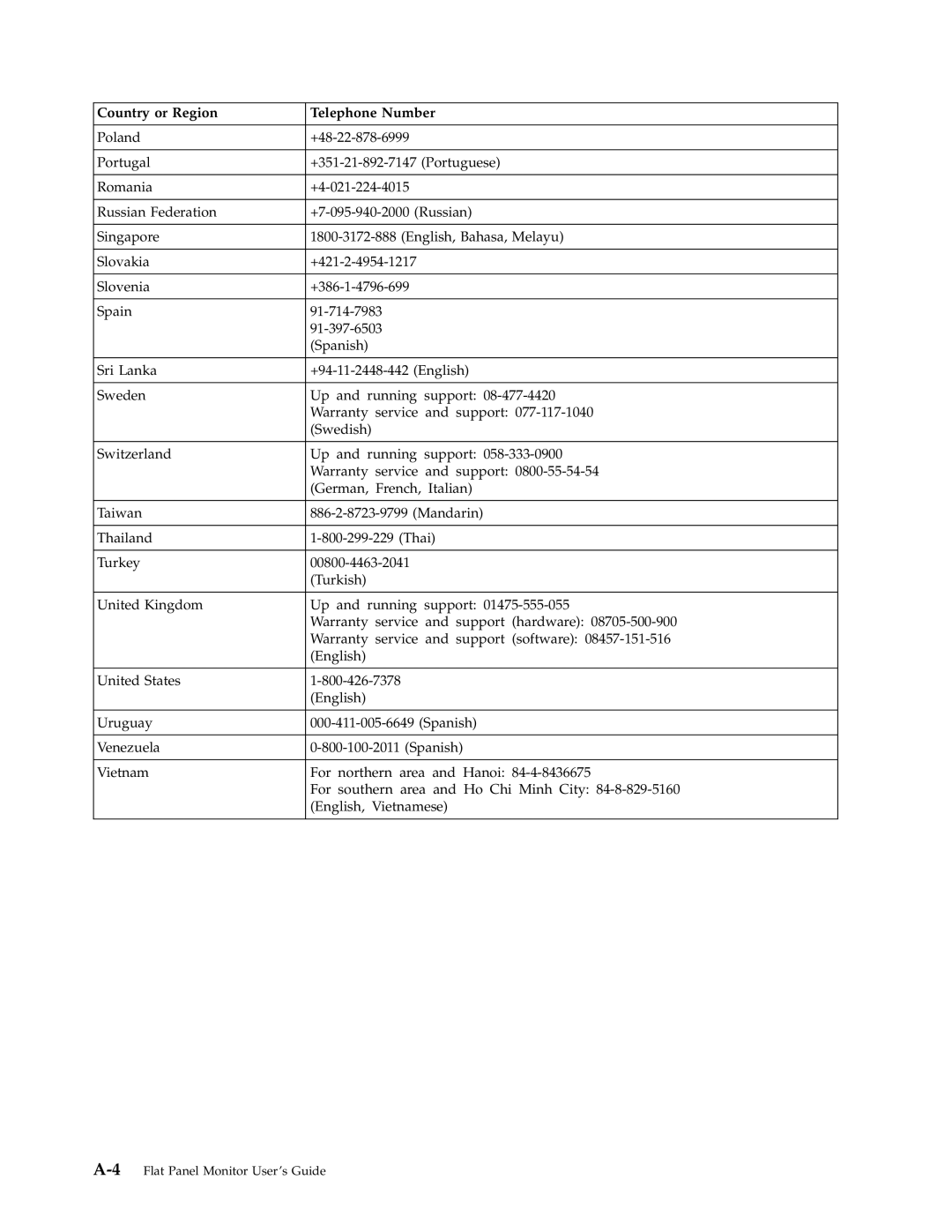 Lenovo 4415-AB1 manual 4Flat Panel Monitor User ’sGuide 