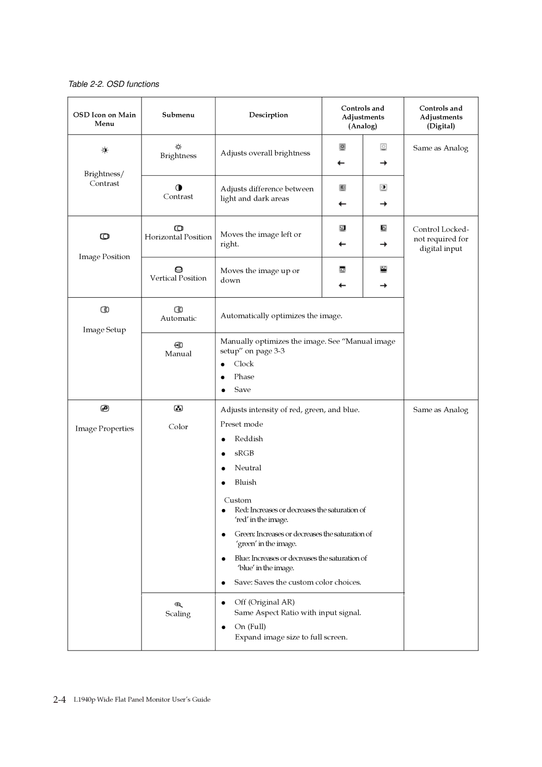 Lenovo 4424-HB6 manual OSD functions 