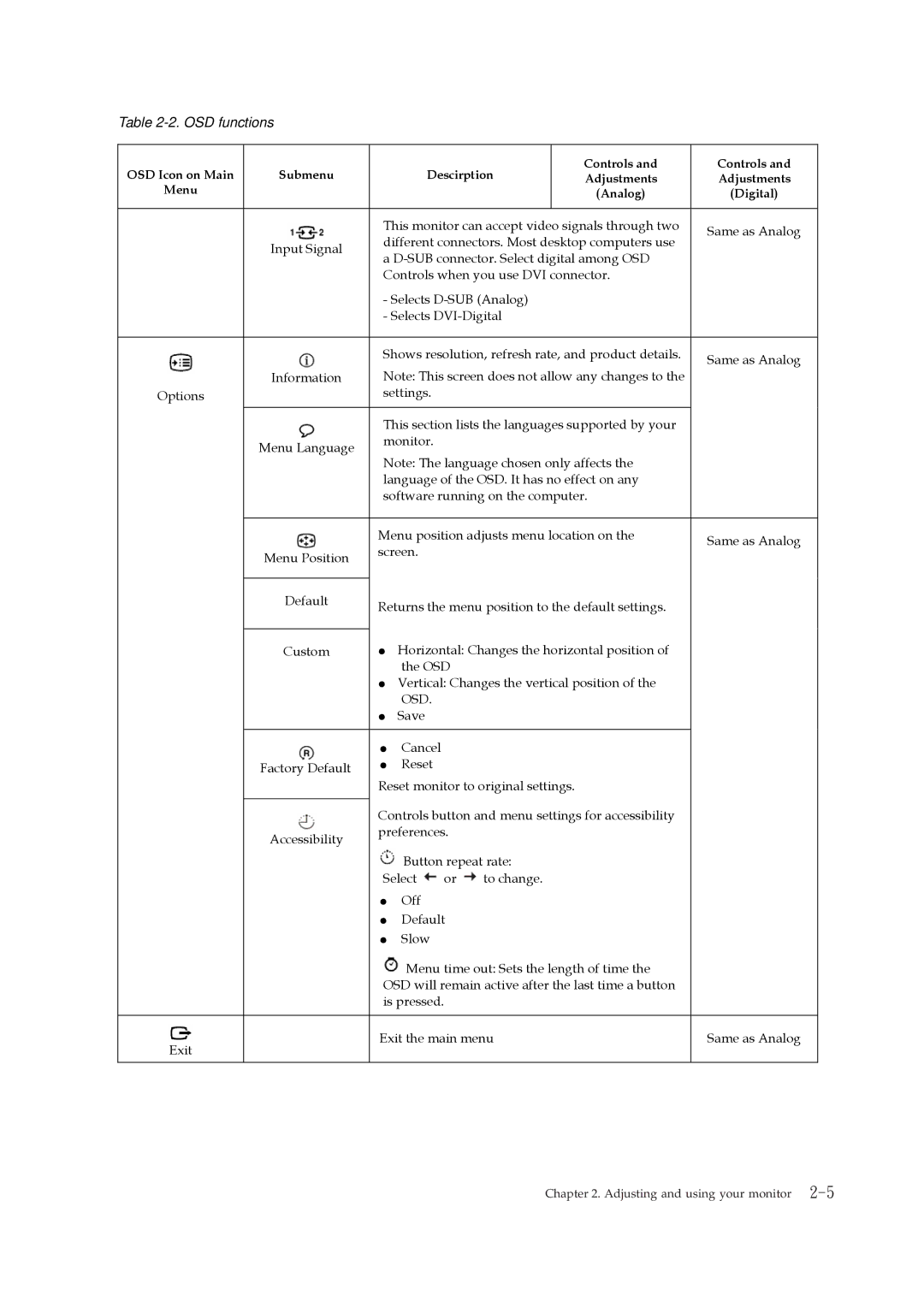 Lenovo 4424-HB6 manual Osd 