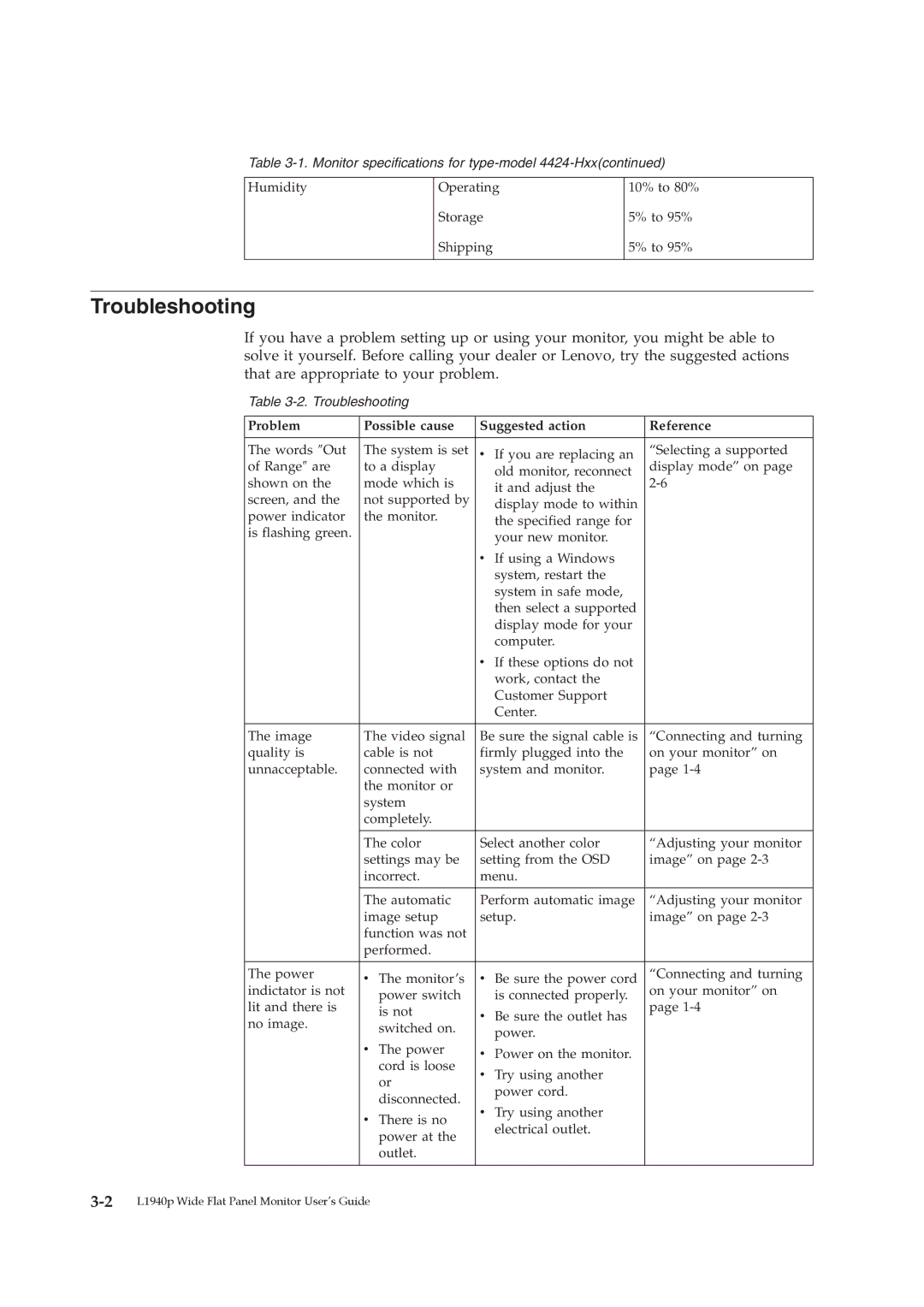 Lenovo 4424-HB6 manual Troubleshooting 