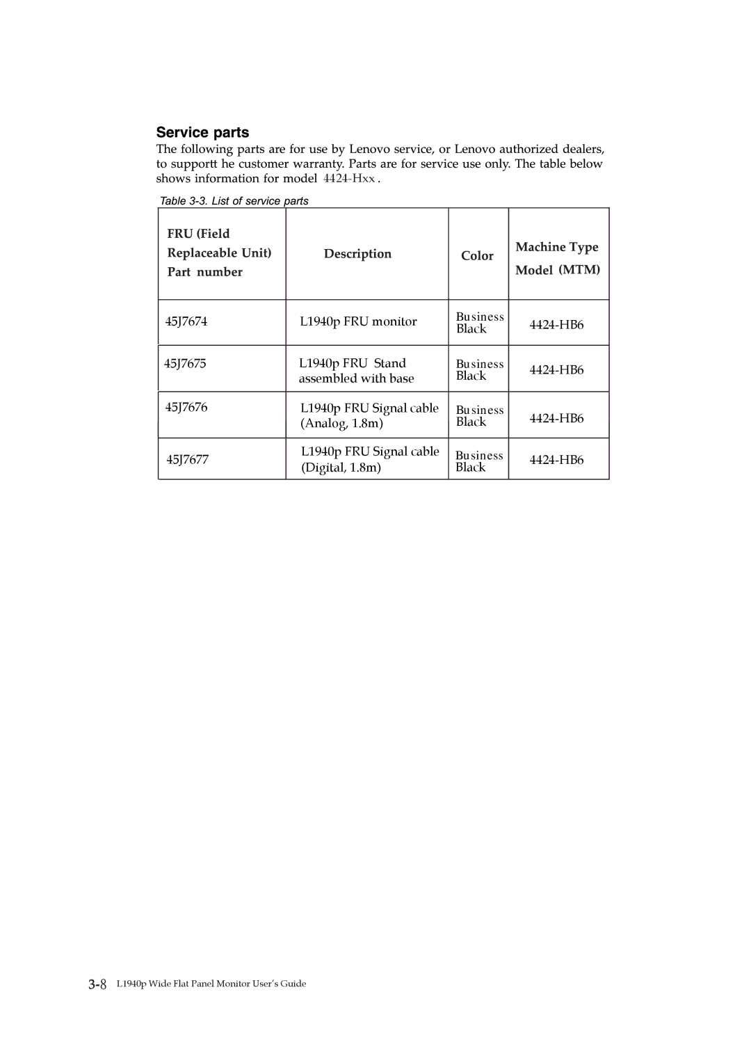 Lenovo 4424-HB6 manual Hxx 45J7674 L1940p FRU monitor Business 
