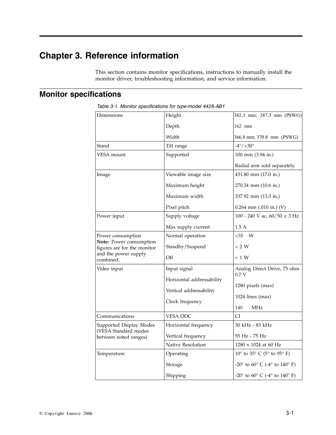 Lenovo manual Reference information, 1. Monitor specifications for type-model 4428-AB1 
