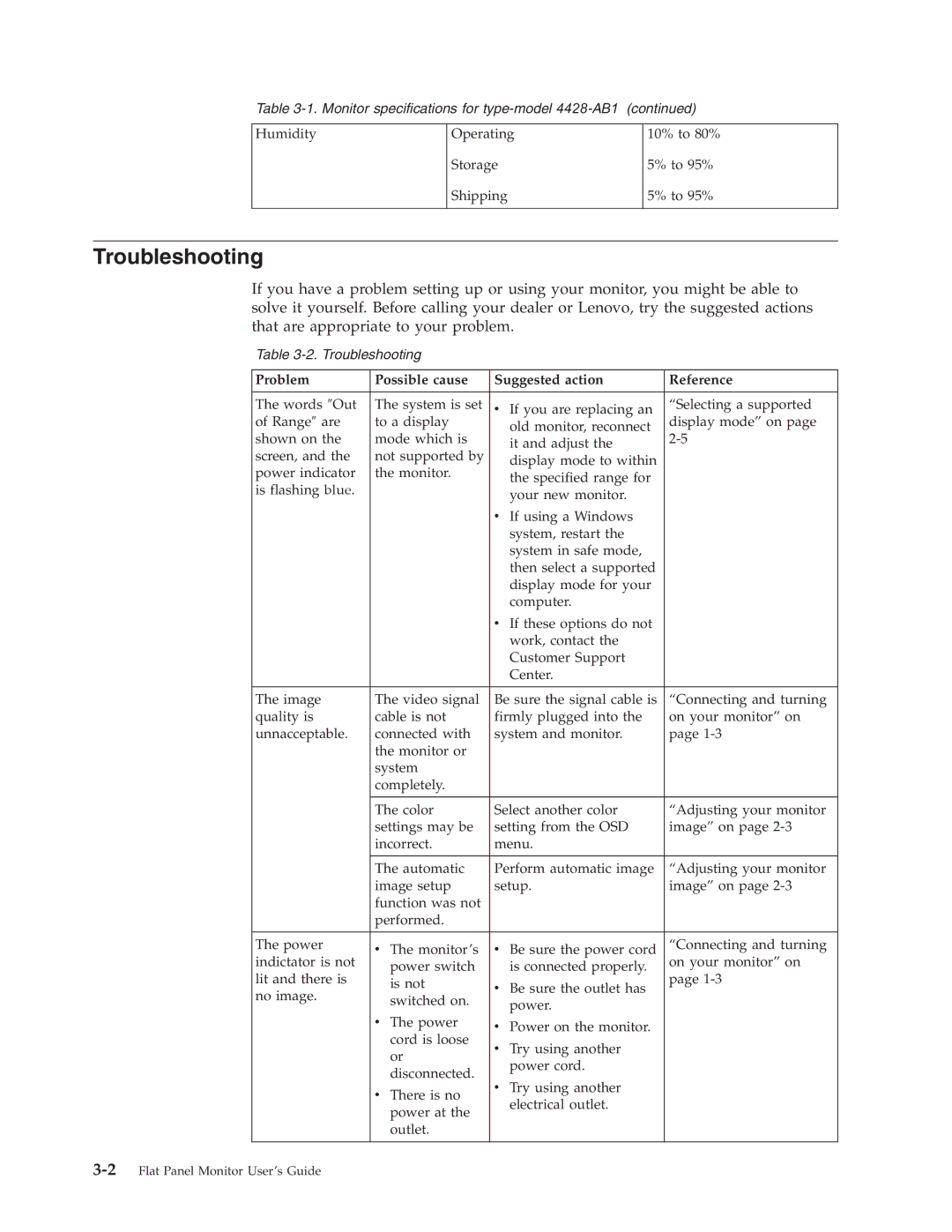 Lenovo 4428-AB1 manual Troubleshooting, Problem Possible cause Suggested action Reference 