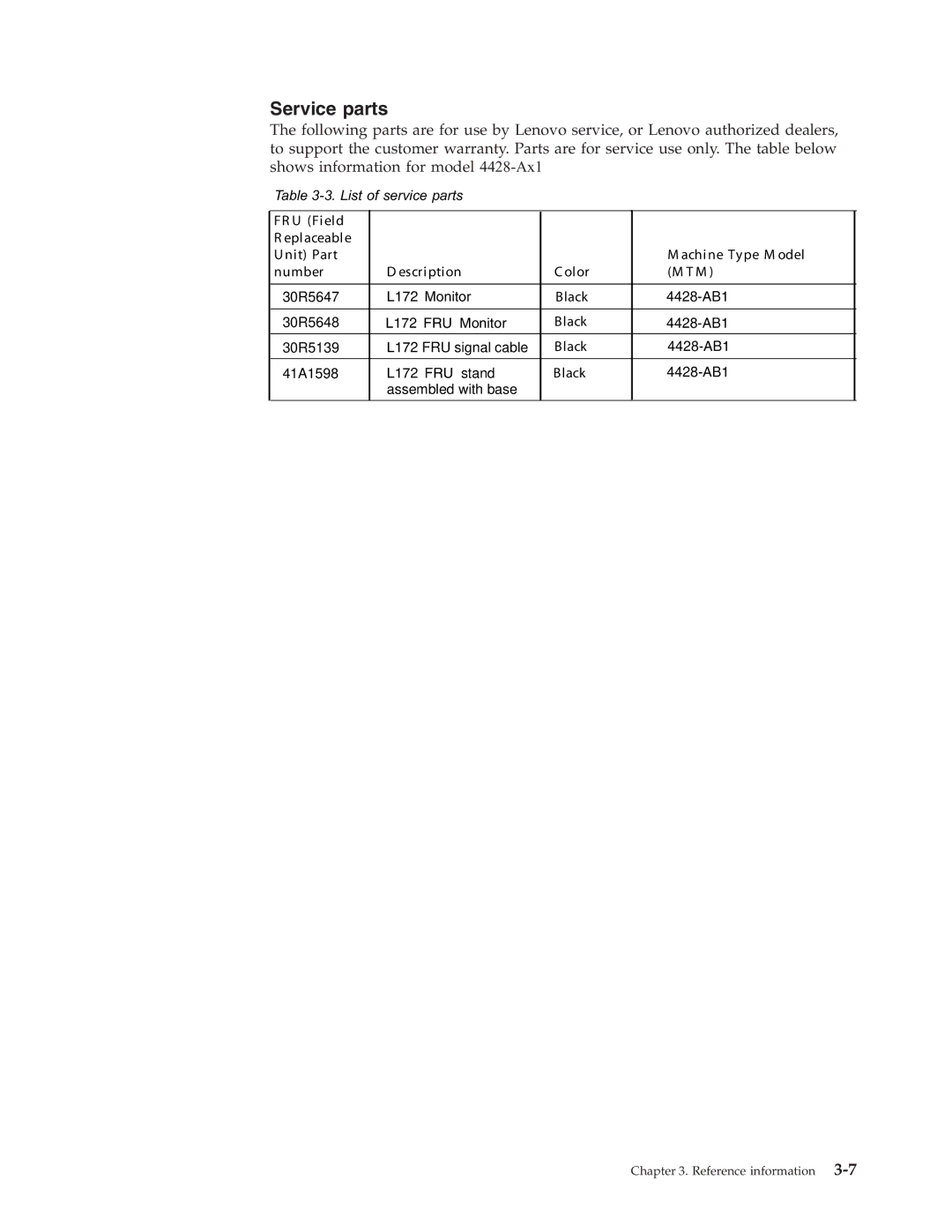 Lenovo 4428-AB1 manual Service parts 