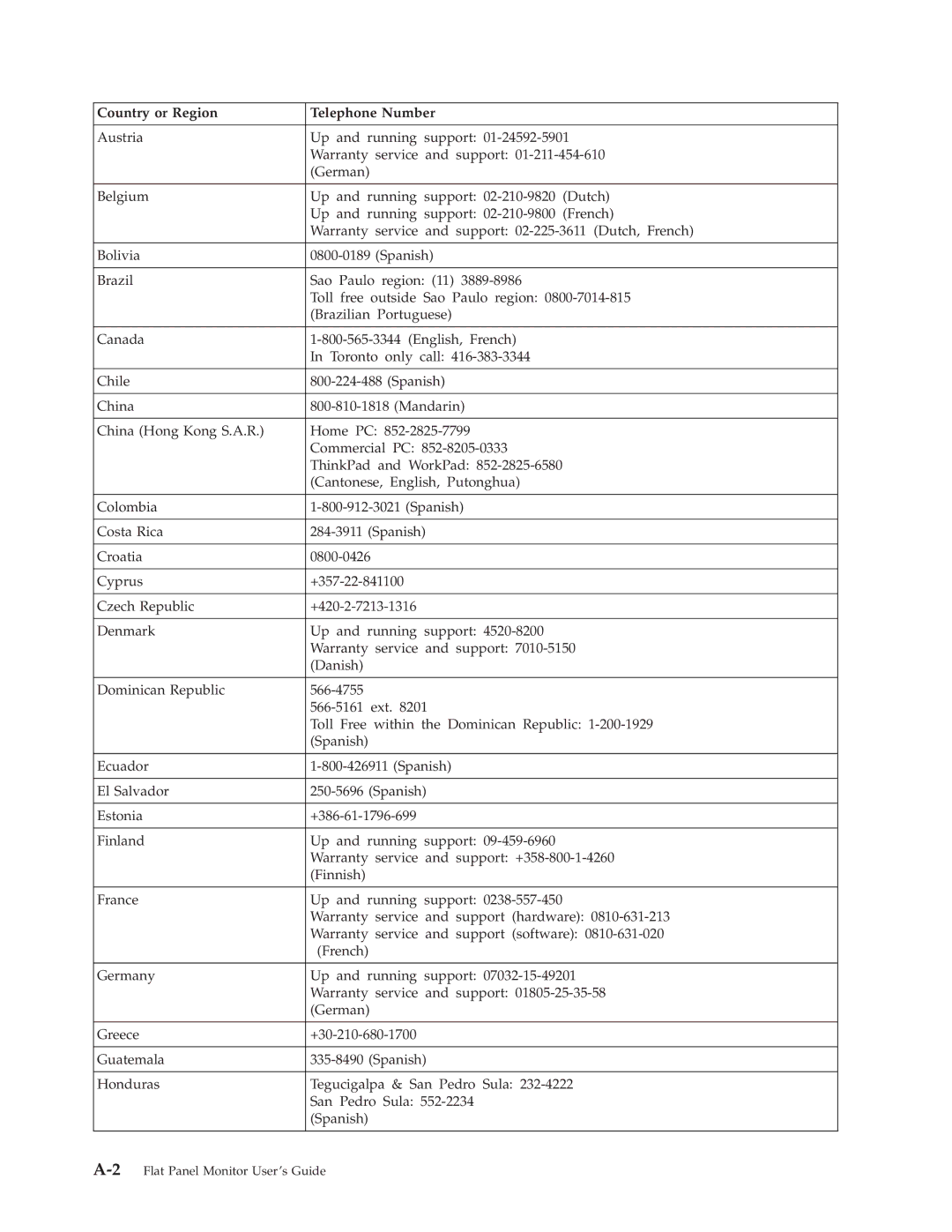 Lenovo 4428-AB1 manual 2Flat Panel Monitor User ’sGuide 