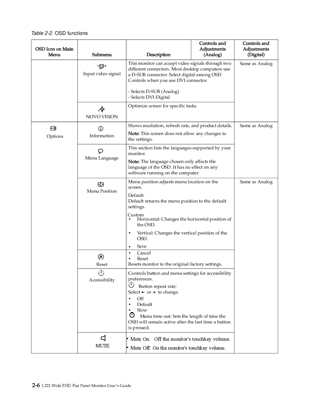 Lenovo 4432-HF1 manual Novo Vision, Osd 