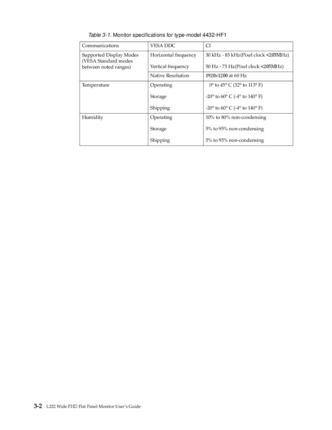 Lenovo 4432-HF1 manual Vesa DDC 