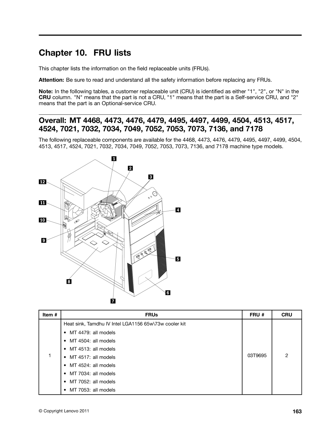 Lenovo 4496, 4471, 4466, 4498, 4480, 4485, 4474, 4477, 4497, 4476, 4495, 4499, 4473, 4468, 4479 manual FRU lists, Item # FRUs 